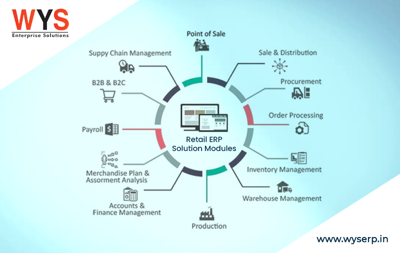 What Are The Modules That A Standard Retail ERP Solution Offer